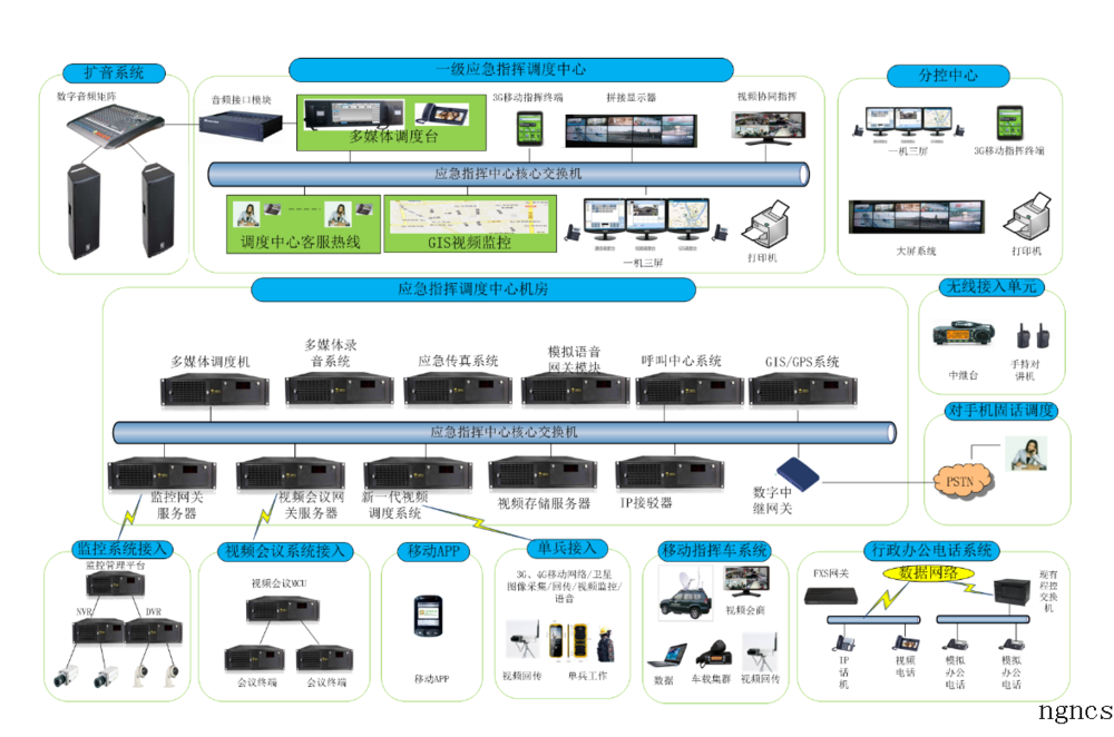 环保应急指挥调度方案.png
