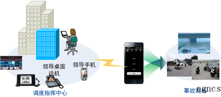 移动应急图1.png