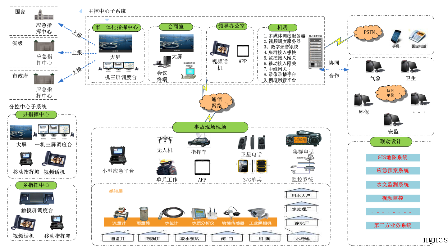 水利指挥调度方案.png